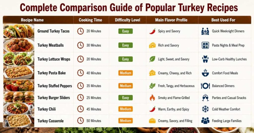 Ground Turkey Recipes
